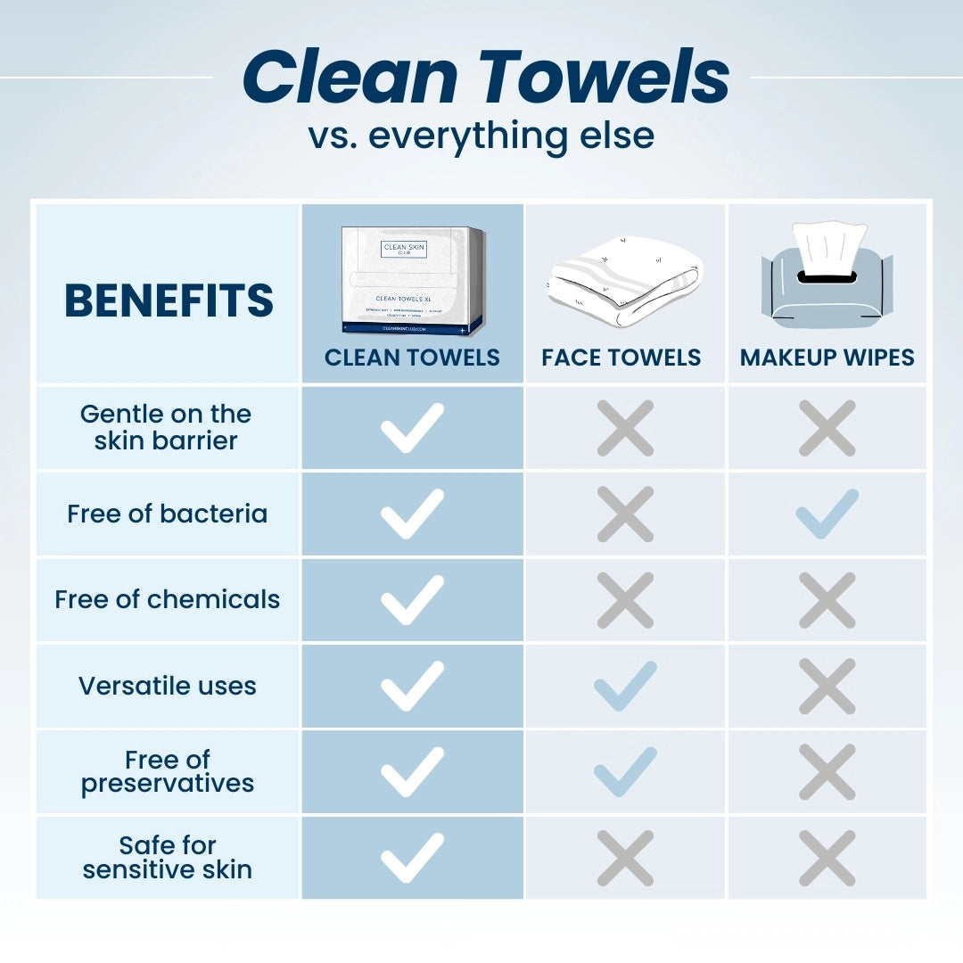 Clean Towels™  50 count | Clean Skin Club