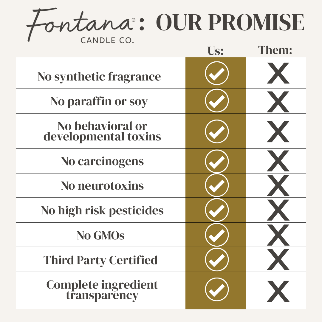 Pure Vanilla Candle | Fontana Candle Co.